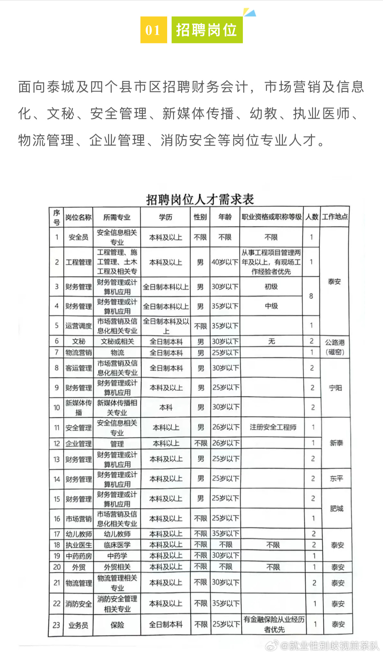 许昌襄县最新招聘信息概览