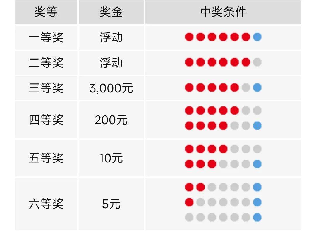 澳门六开彩开奖结果开奖记录2025年,澳门六开彩开奖结果开奖记录2025年，探索彩票背后的故事与未来展望