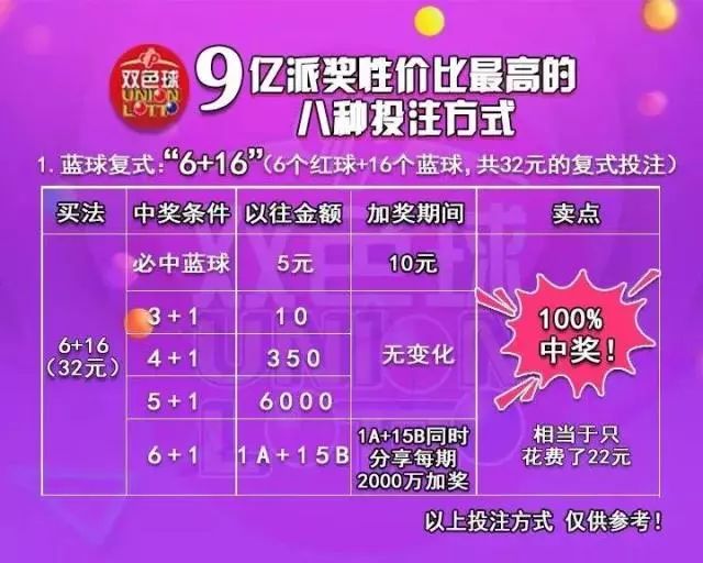 管家婆100%中奖,揭秘管家婆彩票中奖神话，百分之百中奖的秘密