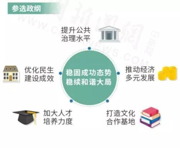 2025澳门今天特马开什么,澳门未来展望，探索2025年的新机遇与挑战