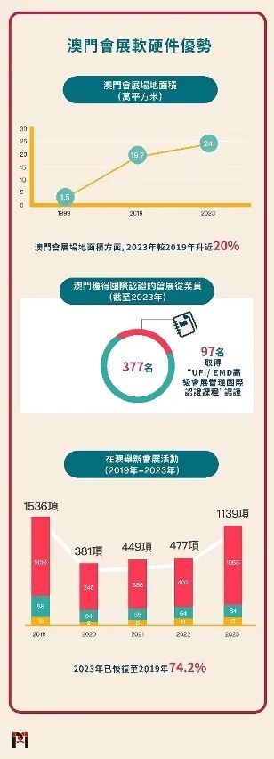 2025新澳门原料免费大全,探索澳门原料市场，2025新澳门原料免费大全
