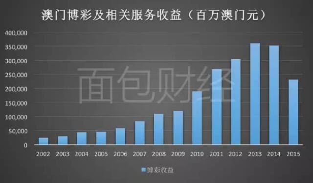 2025澳门今晚必开一肖,探索澳门博彩文化，2025年澳门今晚必开一肖的奥秘