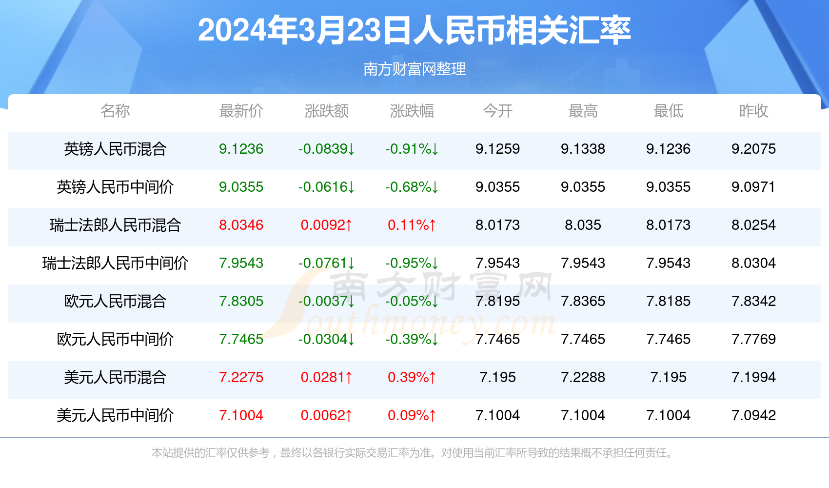 2025年新澳门天天开彩,探索未来的新澳门，2025年天天开彩的繁荣景象