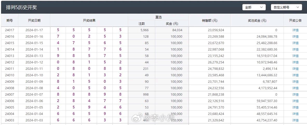 澳门六开奖结果2025开奖记录查询,澳门六开奖结果2025年开奖记录查询，数据与策略分析