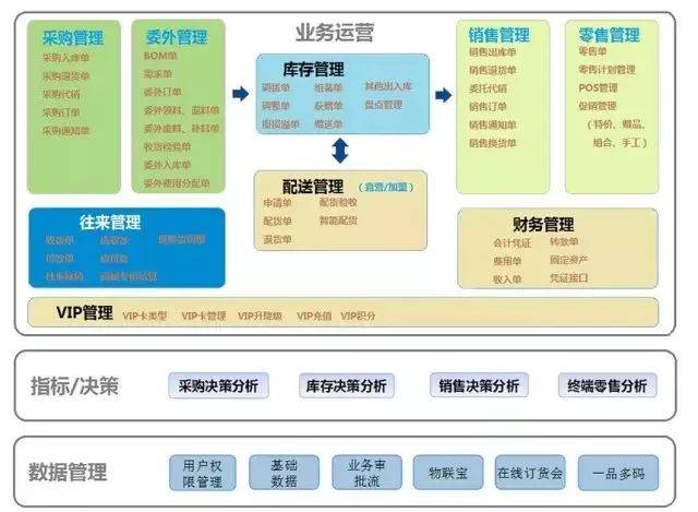 管家婆2025年资料来源,管家婆软件的发展蓝图，2025年资料来源展望