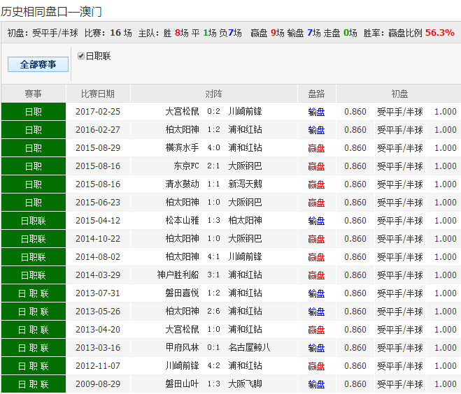 新奥澳彩资料免费提供,新奥澳彩资料免费提供，探索与解读彩票世界的奥秘
