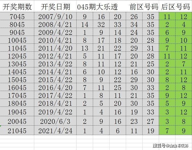 2025澳门天天六开彩记录,澳门天天六开彩记录，历史与未来的探索