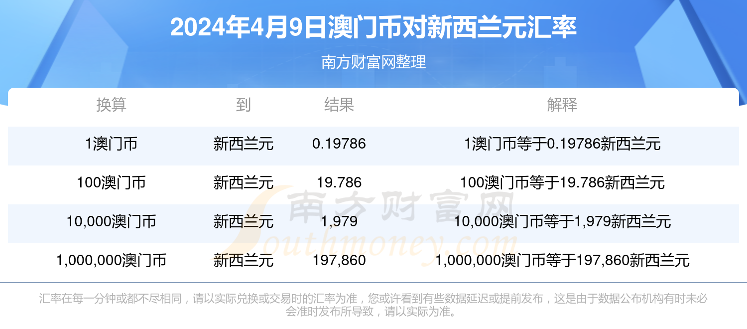 百科 第382页
