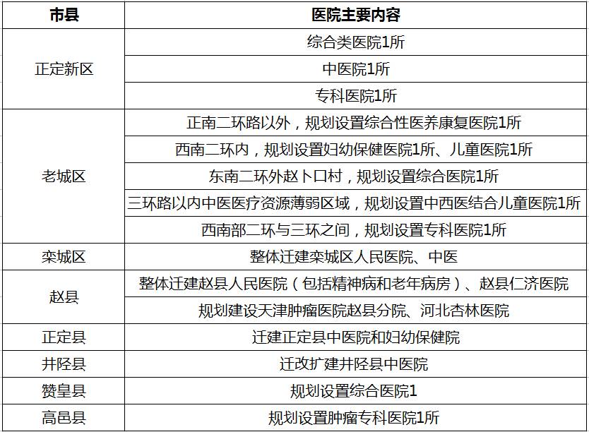 石家庄二级预警最新消息,石家庄二级预警最新消息，城市管理与环境保护的双向强化