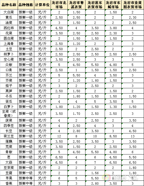 北京农贸市场价格表最新,北京农贸市场价格表最新概览