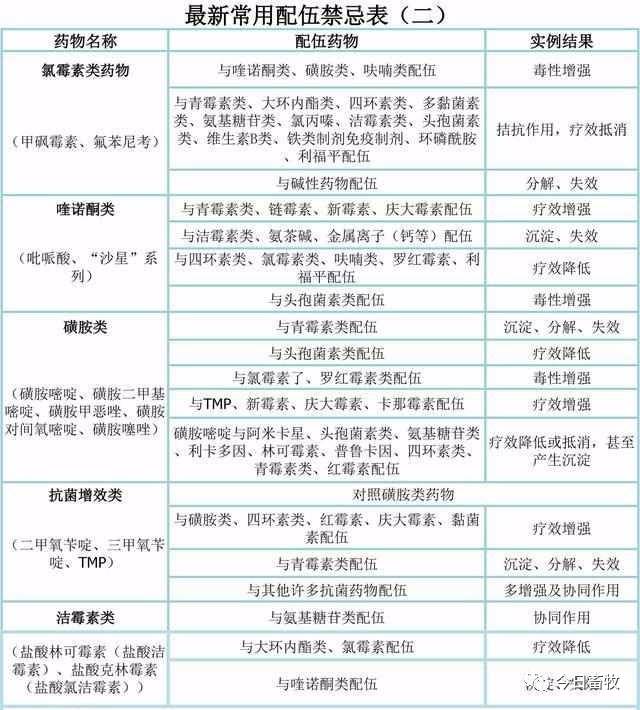 兽药配伍禁忌表最新版高清图,最新兽药配伍禁忌表高清图及其应用重要性