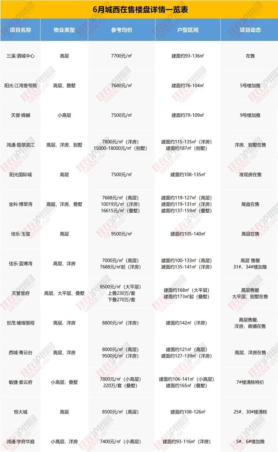 武汉最新楼盘开盘价格,武汉最新楼盘开盘价格，市场走势与购房指南