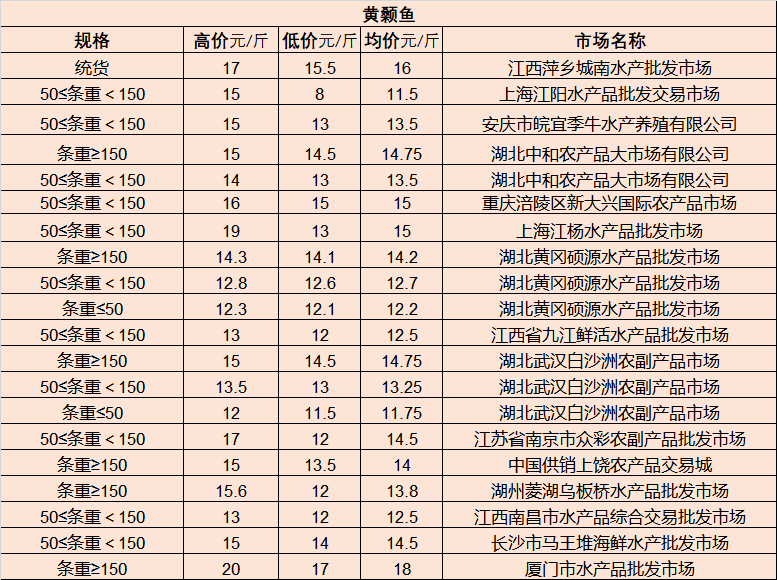 棒女郎最新代理价格表,棒女郎最新代理价格表及其市场趋势分析