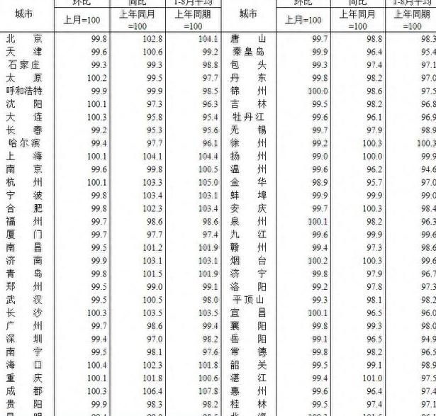 西安二手房价走势最新消息,西安二手房价走势最新消息，市场分析与趋势预测