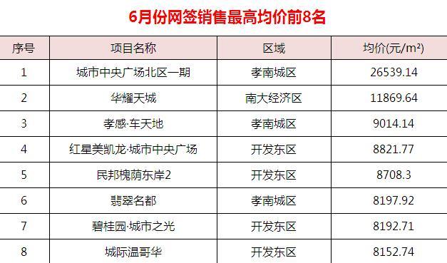 孝感西城区最新房价,孝感西城区最新房价动态分析
