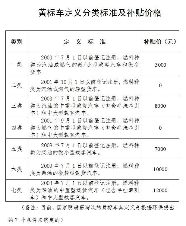 河北省黄标车最新政策,河北省黄标车最新政策详解