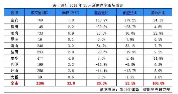 九江南山名苑最新消息,九江南山名苑最新动态