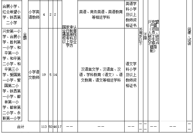 乌兰浩特招聘网最新招聘,乌兰浩特招聘网最新招聘动态，职业发展的黄金机会
