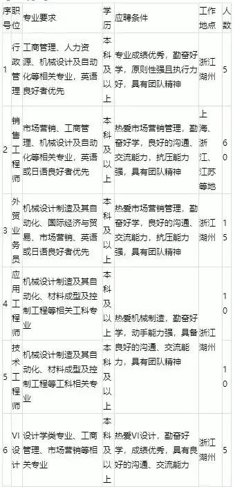 上海达丰最新实际工资,上海达丰最新实际工资概况