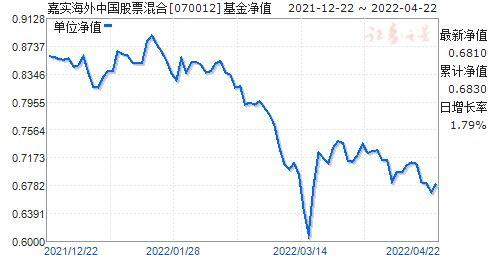 001128基金净值查询今天最新净值,关于001128基金净值查询的最新信息
