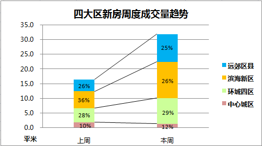 贡井最新二手房价格,贡井地区最新二手房价格走势分析