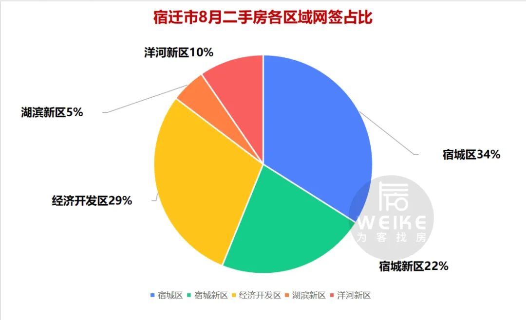 宿迁二手房最新消息,宿迁二手房市场最新消息全面解析