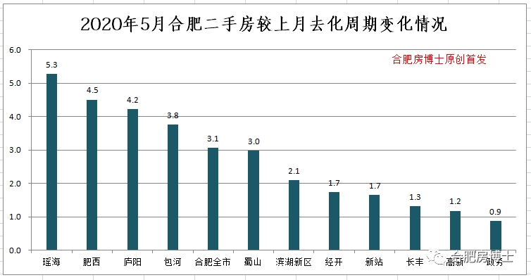 合肥高新区房价最新走势,合肥高新区房价最新走势分析