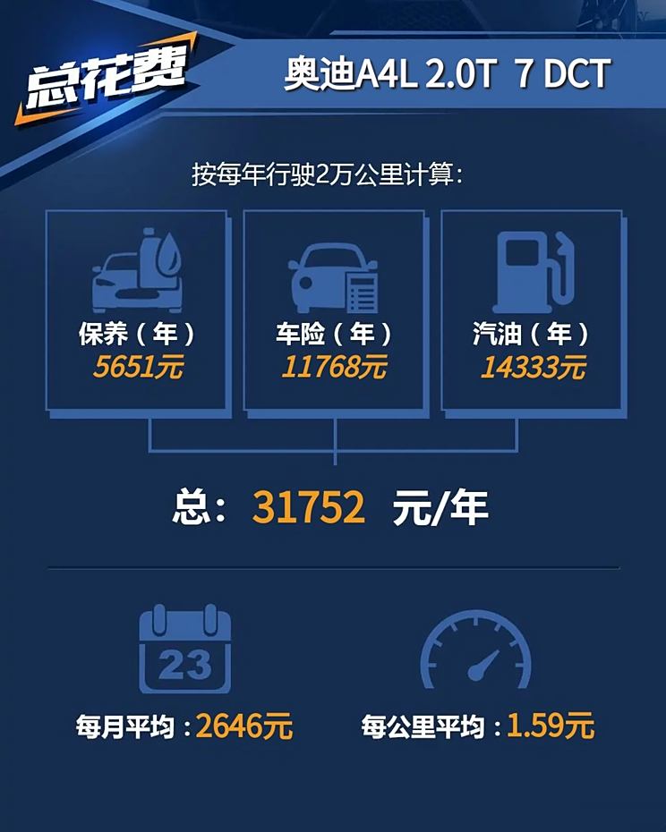 奥迪a4保养贵吗,奥迪A4保养费用解析，贵不贵？