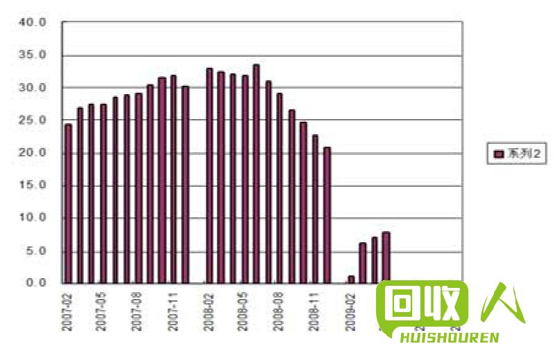 不锈钢201多少一吨最新价格,不锈钢201最新价格走势分析