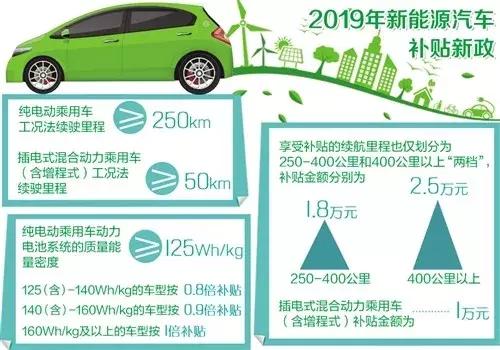 新能源汽车补贴2019年最新政策,新能源汽车补贴政策2019年最新动态，推动产业持续健康发展