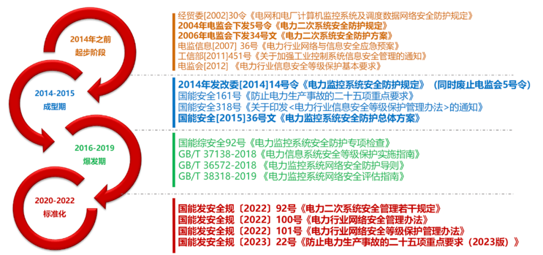 电力行业标准最新版本,电力行业标准最新版本，推动行业进步，确保能源安全