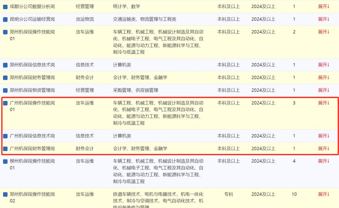 中国铁路人才网最新招聘信息,中国铁路人才网最新招聘信息及其影响