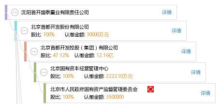 东营盛泰集团最新情况,东营盛泰集团最新情况概览