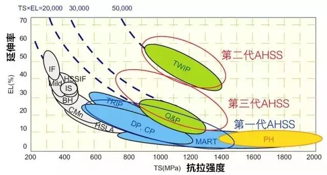 s600v12,深入解析S600V12，性能、特点与应用前景