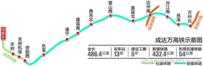 成达万高铁最新消息报,成达万高铁最新消息报