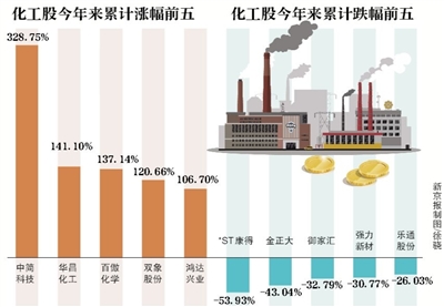 上海石化重组最新消息,上海石化重组最新消息，行业变革与未来发展展望