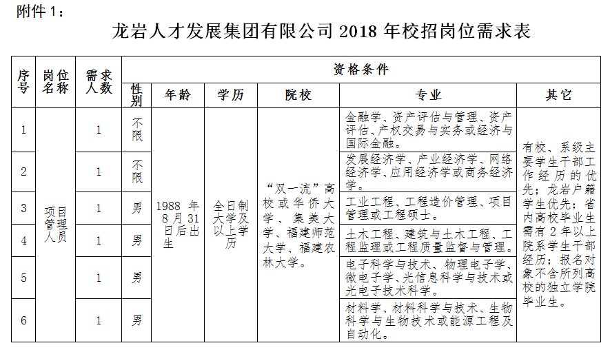 龙岩597人才网最新招聘信息,龙岩597人才网最新招聘信息概览