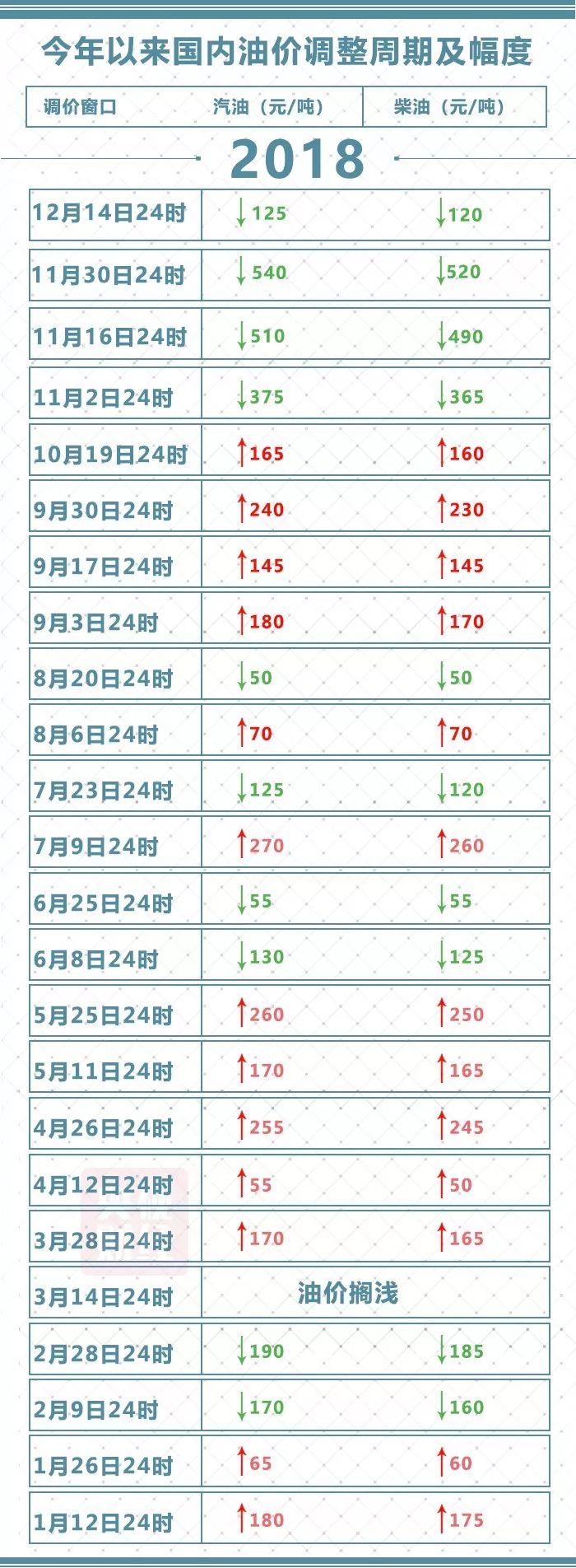 下一轮油价的最新消息,下一轮油价变动的最新消息，趋势分析与展望