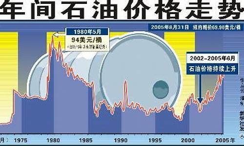 国际原国际原油价格最新行情,国际原油价格最新行情分析