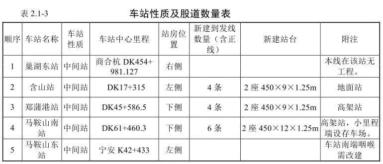 巢马城际最新消息,巢马城际铁路最新进展报告