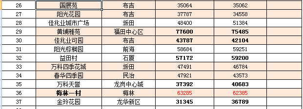 凤阳二手房价最新消息,凤阳二手房价最新消息，市场走势与购房指南