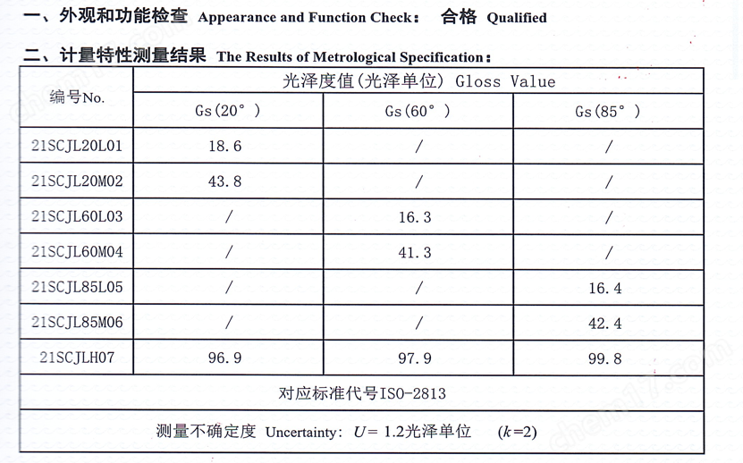 光泽度检测最新标准,光泽度检测最新标准及其应用前景展望