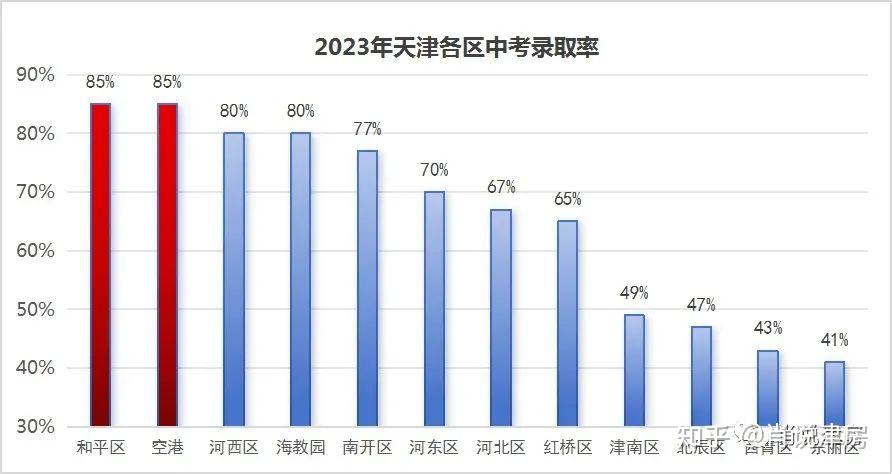 科技 第326页