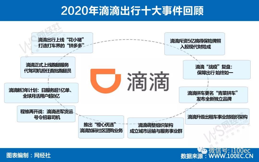 佛山市滴滴最新消息,佛山市滴滴最新消息动态概览