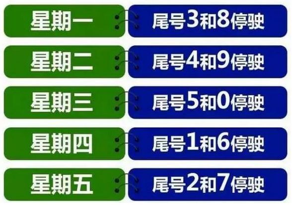 天津限号2023年3月最新限号,天津限号政策调整，2023年3月最新限号详解