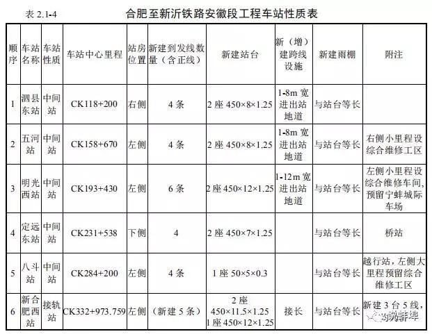 合青铁路五河最新消息,合青铁路五河最新消息，进展顺利，未来前景展望