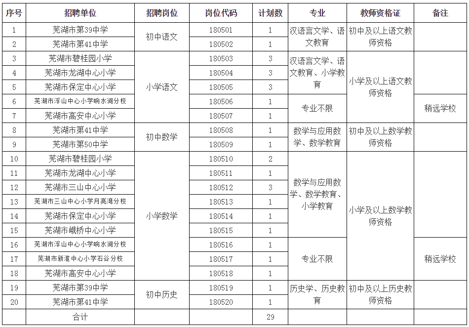 芜湖市三山区最新招聘信息,芜湖市三山区最新招聘信息概览