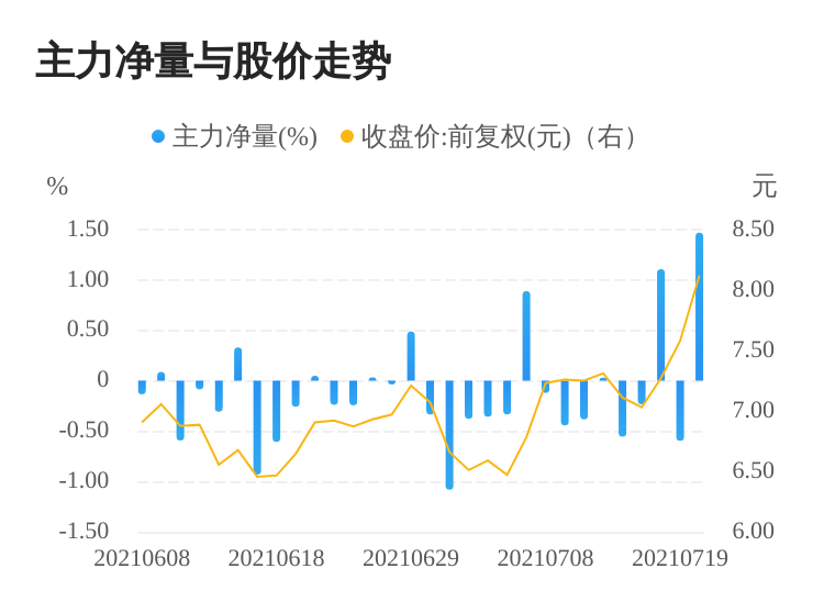 富瑞特装最新新闻,富瑞特装最新新闻动态