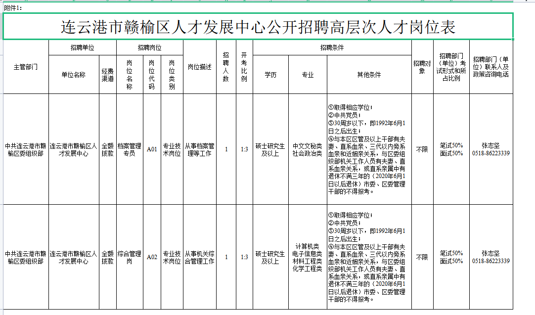 连云港市人才市场最新招聘,连云港市人才市场最新招聘动态