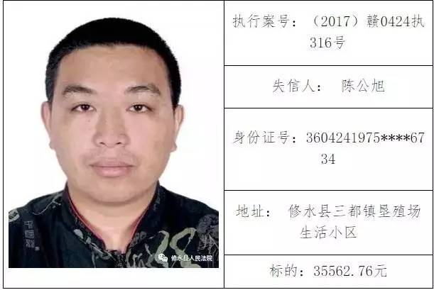 建瓯最新一批老赖名单,建瓯最新一批老赖名单曝光，揭示失信背后的社会警示
